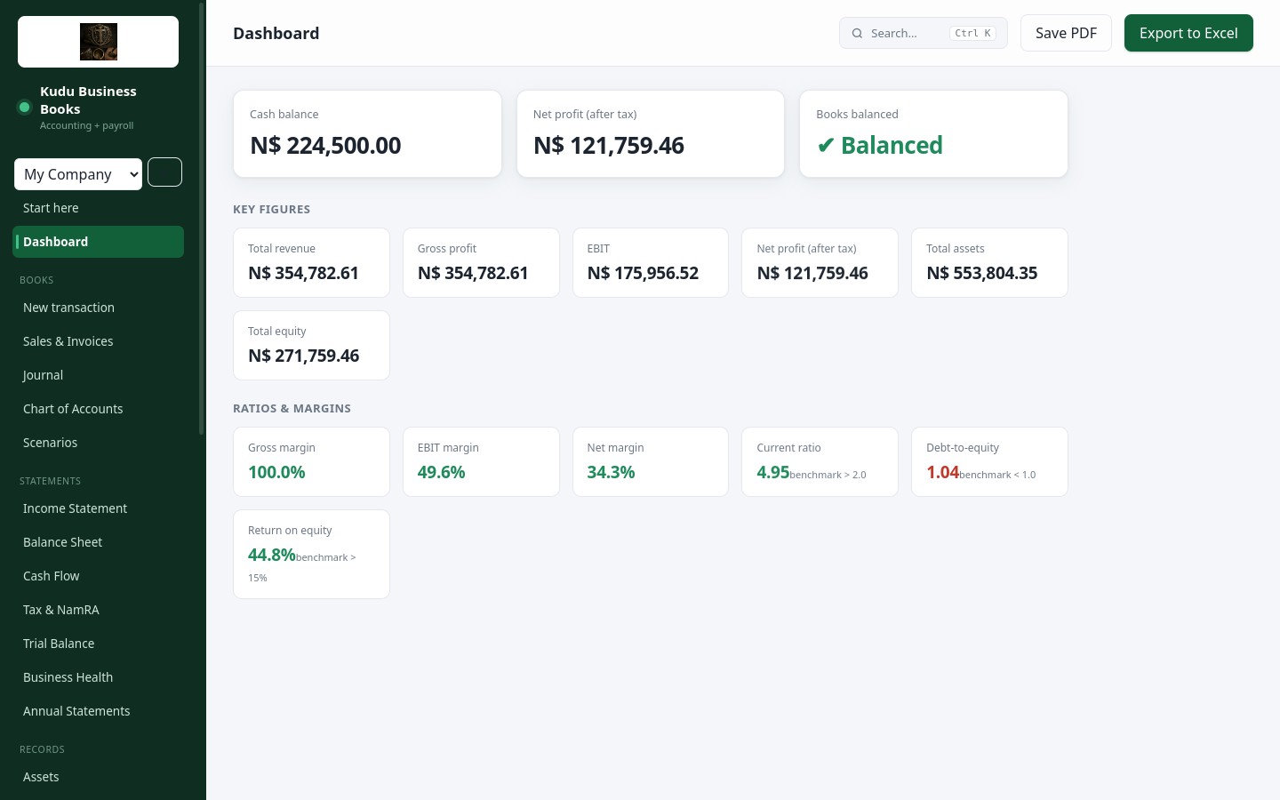 The real Kudu dashboard: cash balance, net profit, balanced books and key ratios in N$